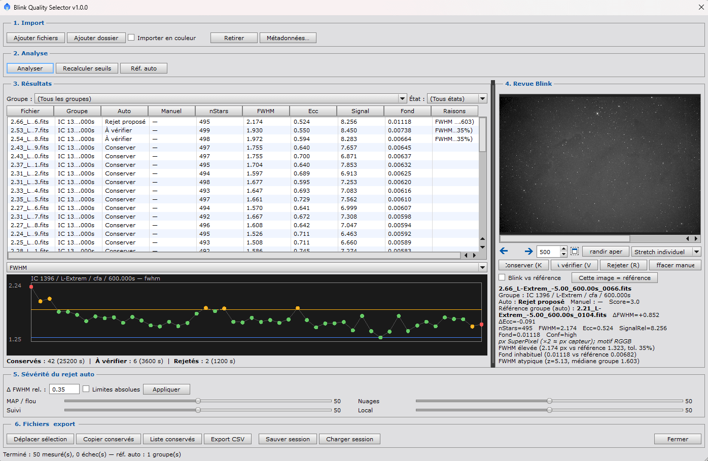 Fenêtre du script Blink Quality Selector dans PixInsight : import, analyse, tableau de résultats, graphe FWHM, revue Blink et export.